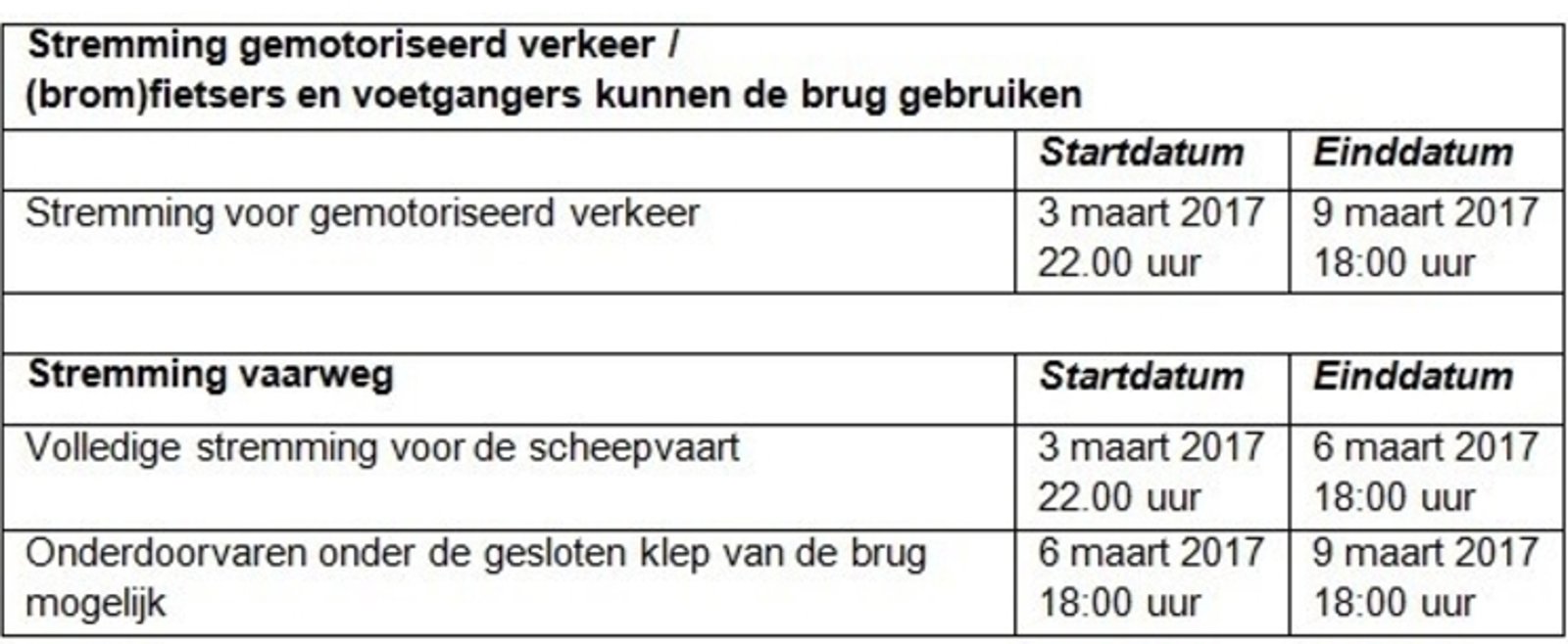 Tabel Planning Stolperbascule 20746 400 Tabel Planning Stolperbascule 20746 400